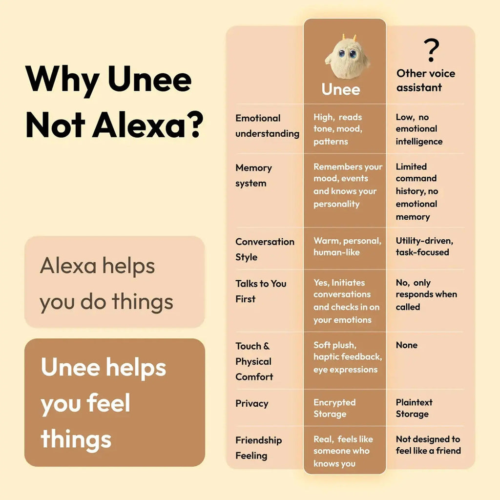 Unee - Your First AI Bestie - Unee