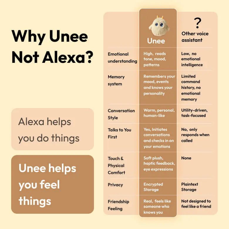 Unee - Your First AI Bestie - Unee